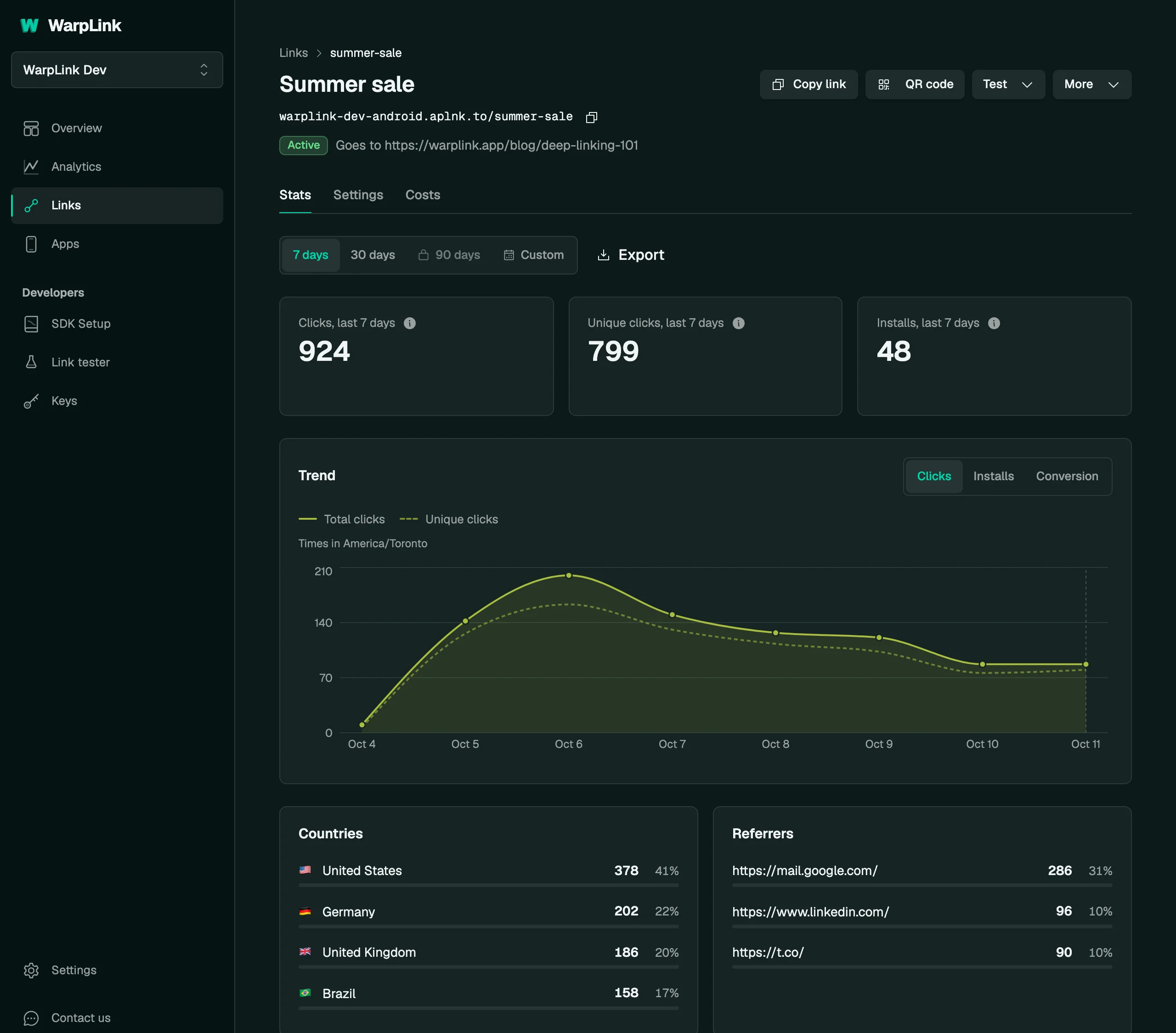 Sample dashboard: a link's stats page with the installs attributed to it.